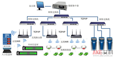 艾科网络交换机 企业网络中的智能中枢